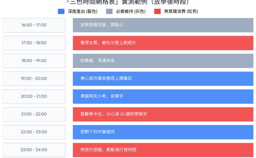 新手時間管理救星：放棄複雜工具，用「三色時間規劃表」